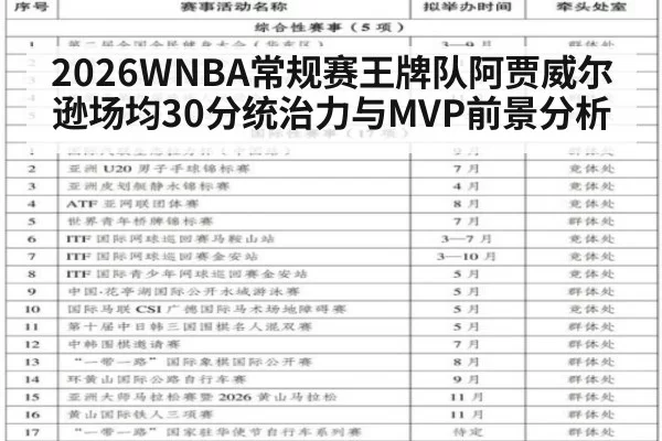 2026WNBA常规赛王牌队阿贾威尔逊场均30分统治力与MVP前景分析